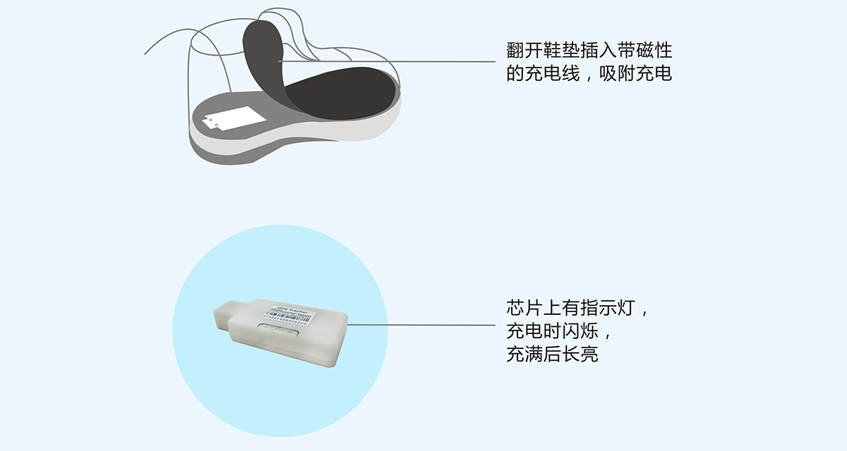 亿联智能模块工作原理